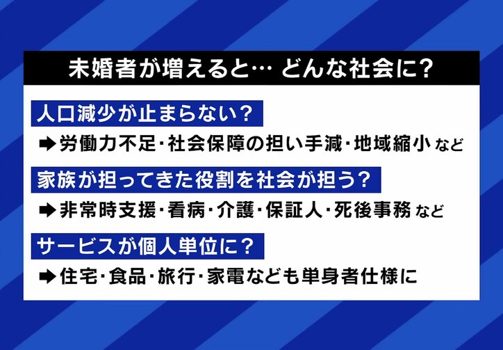 未婚が増えることで懸念される問題の例