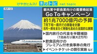 Go Toキャンペーンで経済応援へ
