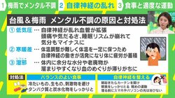 台風&梅雨で“メンタル不調増” 冷たい飲み物と辛い食べ物はNG 通院のボーダーラインは？