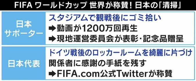 ひろゆき氏「誰にも迷惑かけてない」サッカーW杯 日本人サポーターの“ゴミ拾い”批判に持論 2枚目