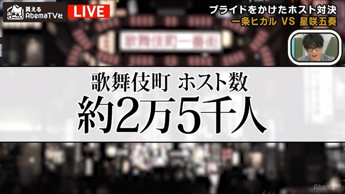 歌舞伎町ホスト2万5千人の頂点を決める　下剋上・通販ガチ戦争が勃発 2枚目