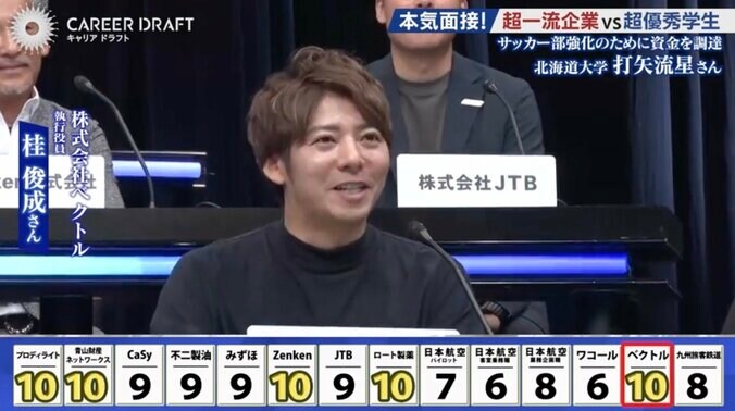 株式会社ベクトルの担当者