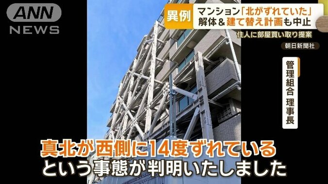 「真北が西側に14度ずれている」