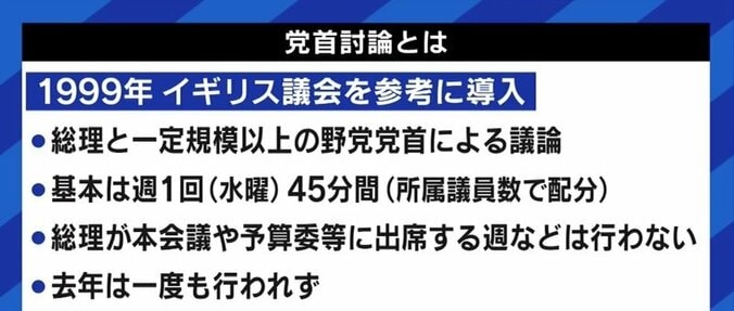 今のままでは意味がない…党首討論には「ファシリテーター」の導入を 与野党議員と政治部記者に聞く 7枚目