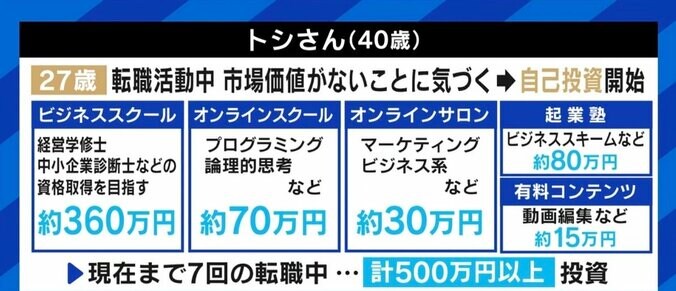 最終的に役立ったのは筋肉!? セミナー・スクールなどに500万円を費やした男性と考える、転職に必要な“自己投資” 1枚目