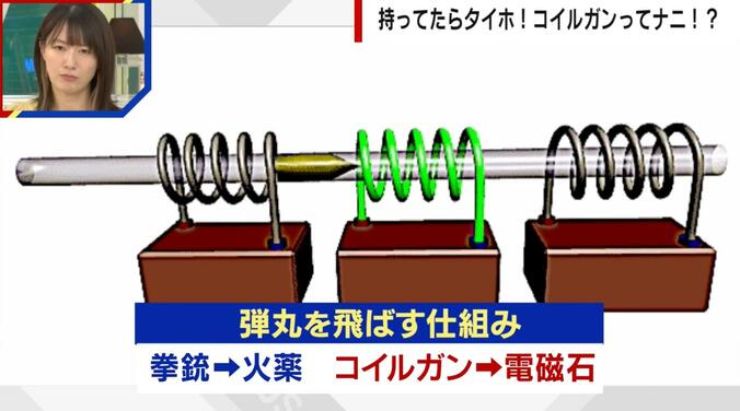 凶器か？玩具か？コイルガン所持の男性を逮捕 “実験・化学好き”愛好家との境界線とは 元刑事「殺傷能力がある改造銃にすれば該当」