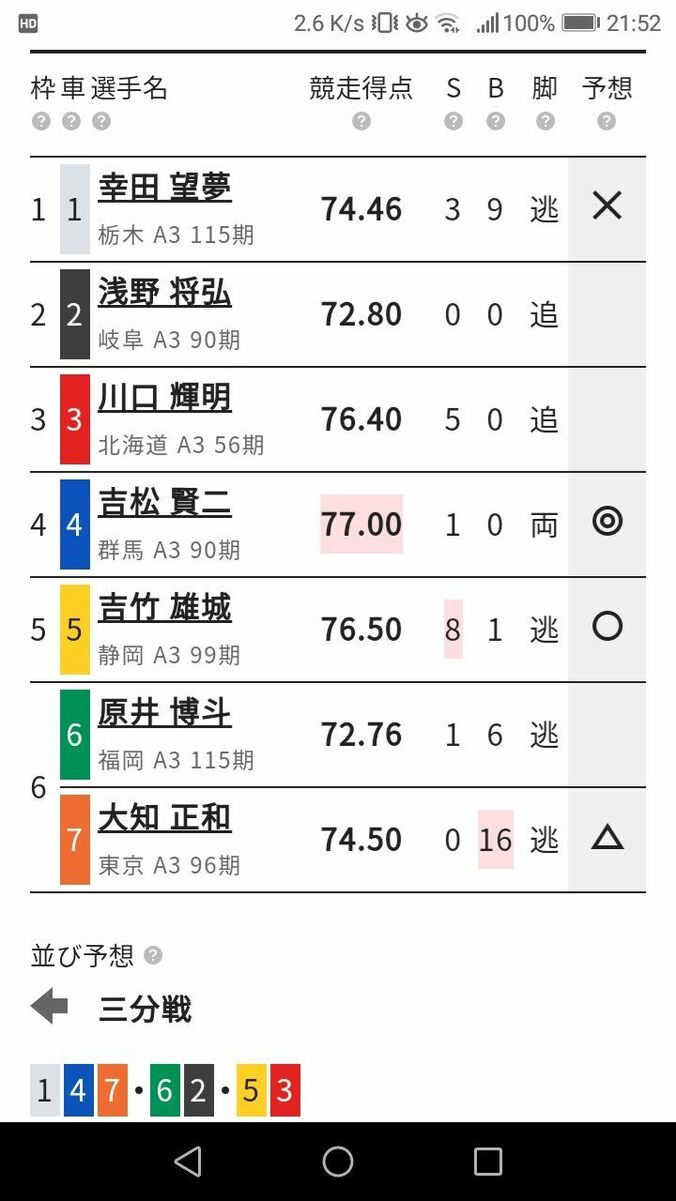 頑張れ幸田望夢選手！ 栃木の星となれ／ハギのスマホで競輪チャレンジ#8 3枚目