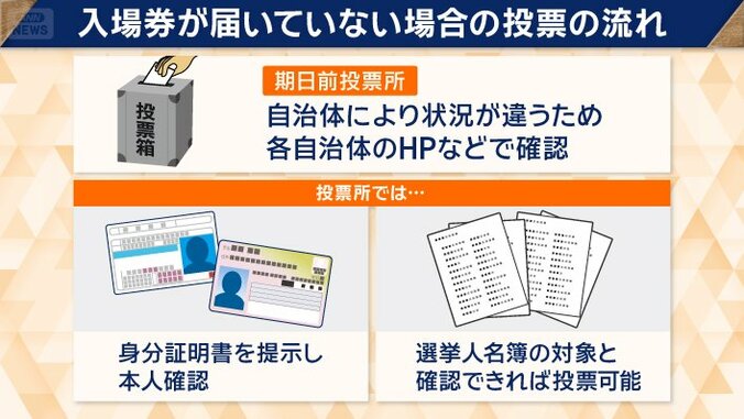 入場券が届いていない場合…