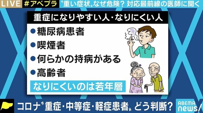 異なる重症者の定義 重症化因子が特定できていない背景も？ 最前線医師に聞く医療の現状と課題 5枚目