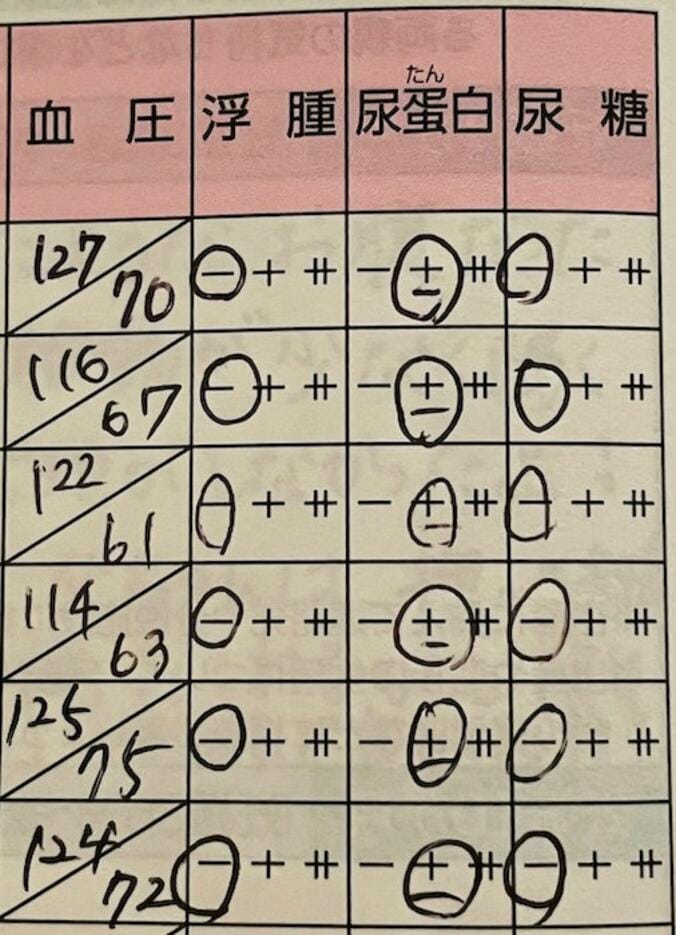  だいたひかる、過去一番の数字が出た健診の結果「通りでゼェゼェする訳だ」  1枚目