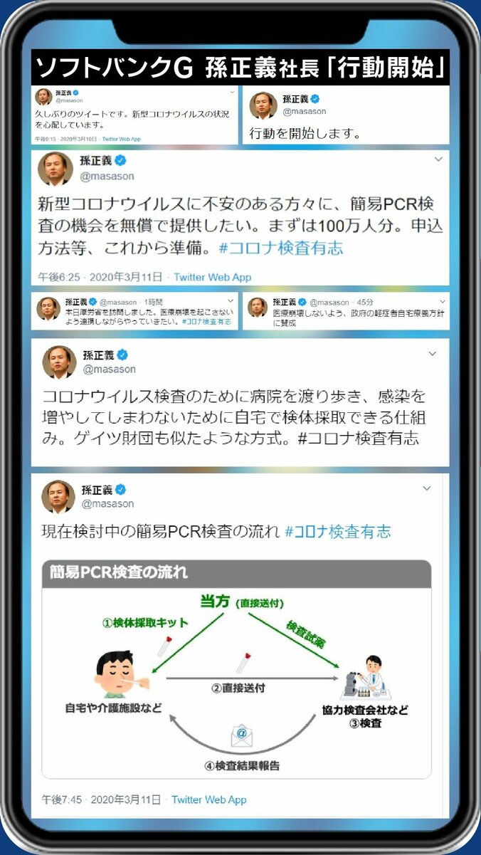 “行動開始”孫正義氏が「PCR検査を無償提供」提案もスキームに多くの課題と懸念? 2枚目