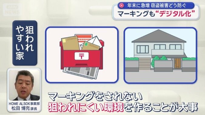 狙われやすい家の特徴