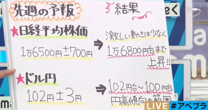 「マイナス金利現状維持で株価上昇」のカラクリ　経済評論家が解説 2枚目