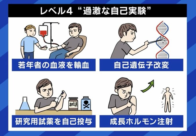 レベル4