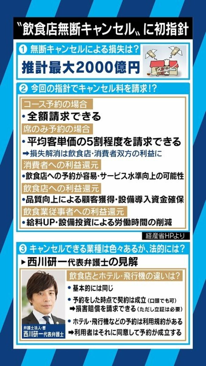 “飲食店無断キャンセル”に初の指針、25人ドタキャンの被害店長は「着信拒否されたら難しい」 2枚目