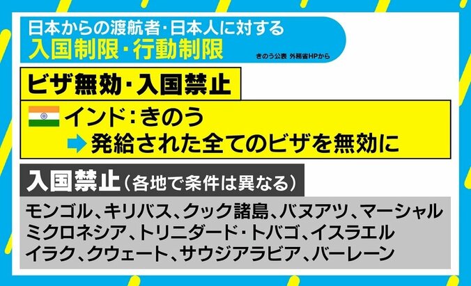 日本からの“入国制限”広がる…若新雄純氏「どこよりも早く正確な情報発信をする国になるしかない」 1枚目