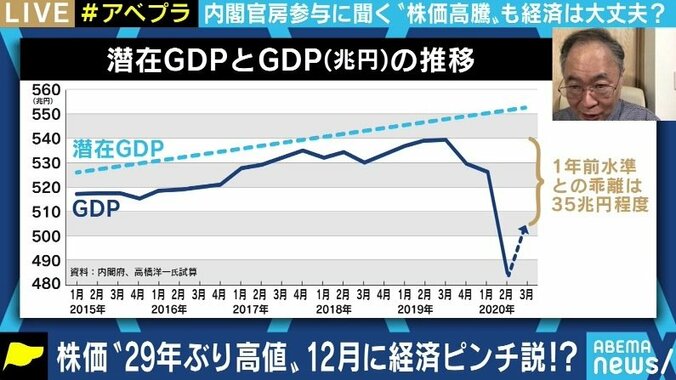 コロナ禍でも“バブル以来”の株高!? 目先の株価に惑わされず、実体経済を見据え景気悪化・失業率上昇への備えを 5枚目