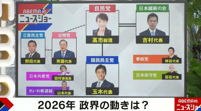各政党の相関図