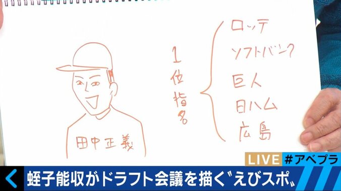 蛭子能収、プロ野球ドラフト会議を放送事故レベルの珍解説「会場はホテルの宴会場だった」 2枚目