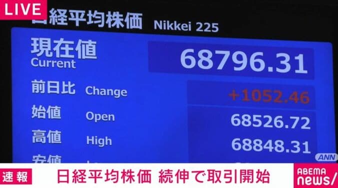 日経平均株価