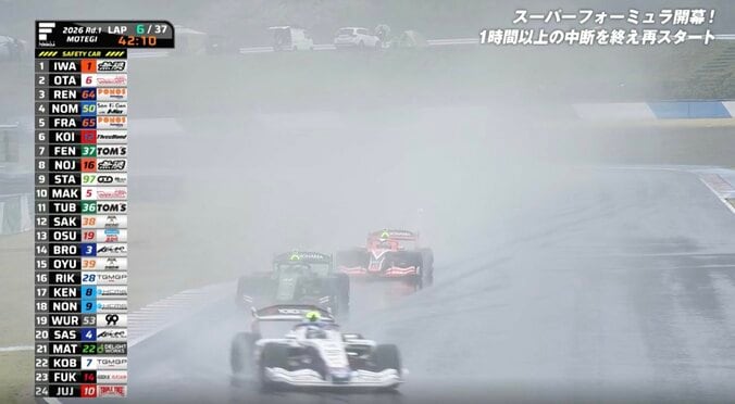 大荒れ日本最速レース、SC先導中なのに「すっごい近い」　捉えた無線…元王者がルーキーへ本音「後ろの距離が近い」 3枚目