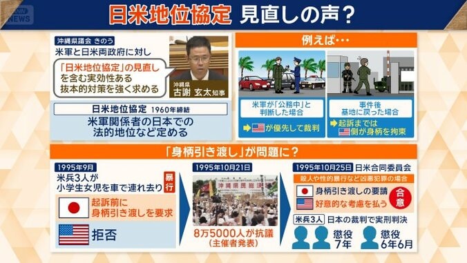 ”不平等な協定”に見直しを訴える声も