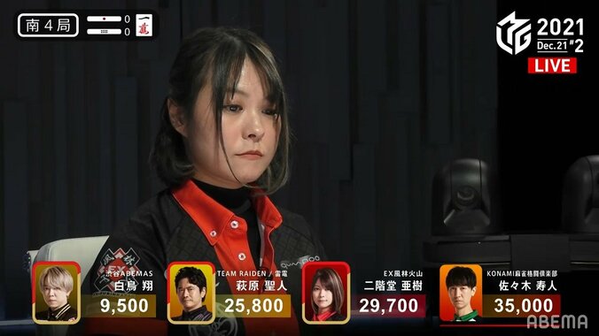 レア度は役満超え！二階堂亜樹、前代未聞の9連続2着 発生確率は約26万分の1／麻雀・Mリーグ 1枚目