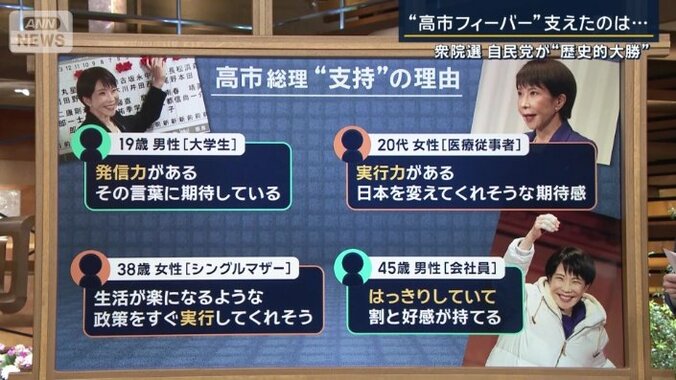 高市総理を支持する理由