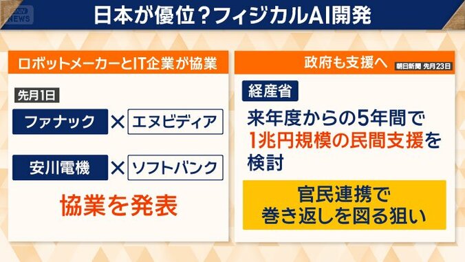 官民連携で、巻き返しを図る狙い