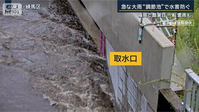 取水口