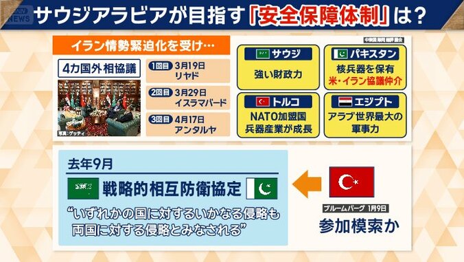 トルコも参加を模索
