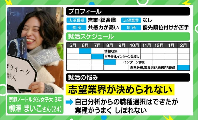 「10まんボルトしか打てない状況を脱する」SHOWROOM社長・前田裕二氏が教える就活の“勝ち方” #アベマ就活特番 6枚目