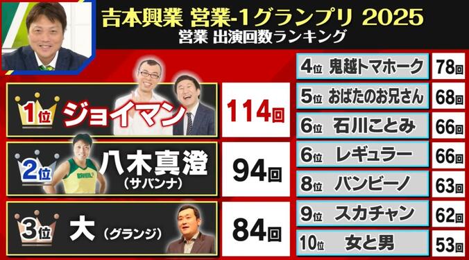 吉本興業 営業-1グランプリ 2025