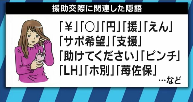 「買いたいものを買いたいから」SNSで援助交際の相手を探す女性たち 11枚目