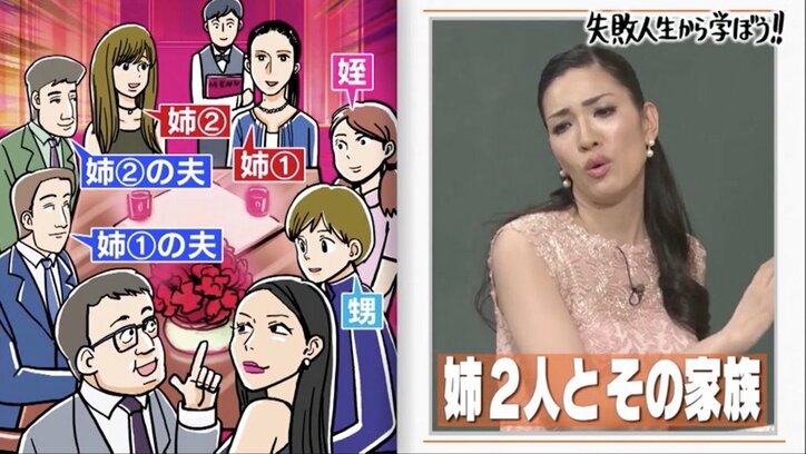 アンミカ、スパイに騙され1000万円奪われた過去を激白「こんな男は100％スパイ！」