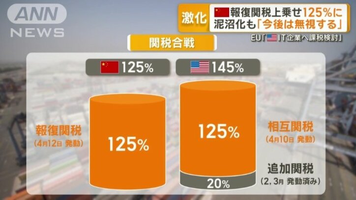 中国、125%の報復関税