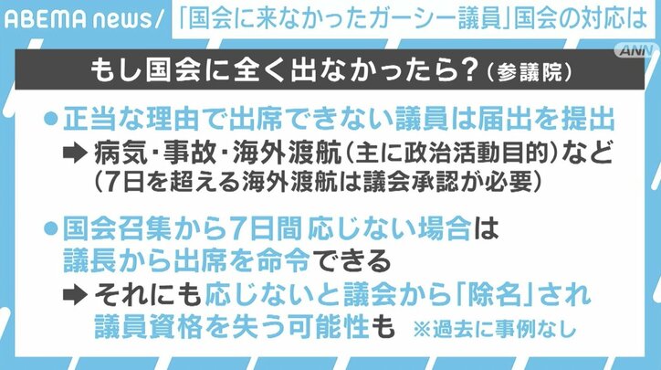 ガーシー議員、初登院せず…除名の可能性は？「焦点は秋の臨時国会だ」