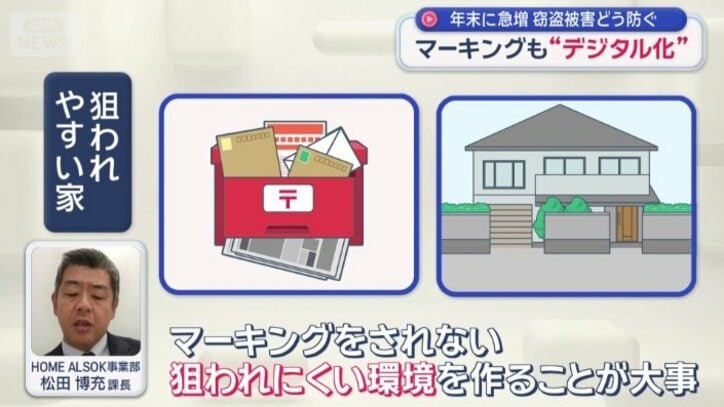 狙われやすい家の特徴