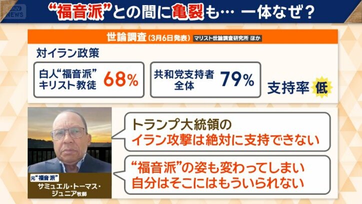 イラン軍事作戦で“福音派”との間に亀裂も
