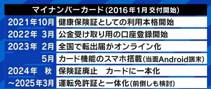 河野大臣“マイナ保険証”別制度は「まれな事情で」 目指すのは「誰一人“取り残されない”デジタル化」