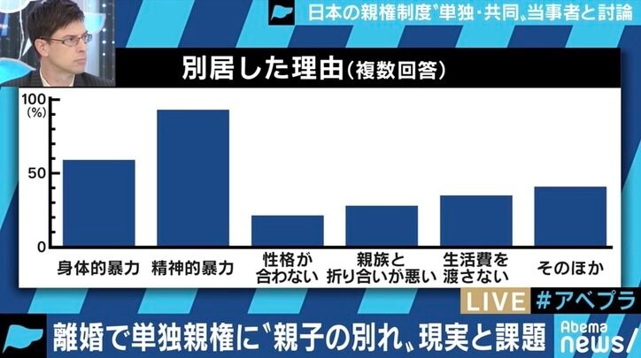 法務省も研究会立ち上げへ!離婚後の親権制度、日本ではどうあるべき?単独親権派と共同親権派が討論