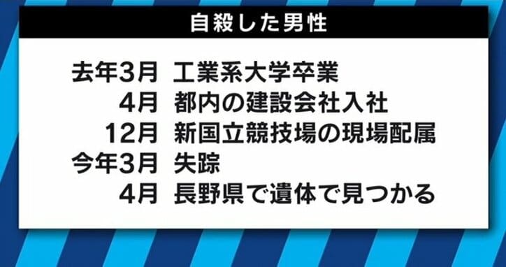 新国立競技場の新卒「現場監督」が自殺…過酷な建設業界の労働実態