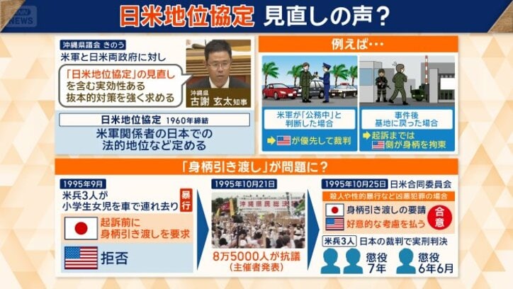 ”不平等な協定”に見直しを訴える声も