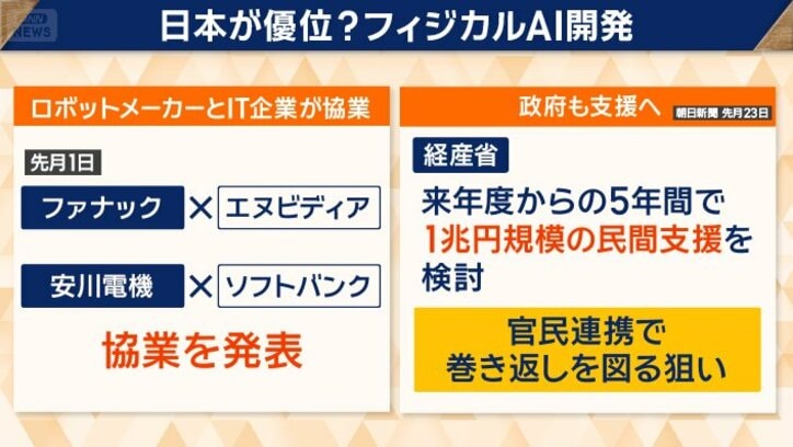 官民連携で、巻き返しを図る狙い