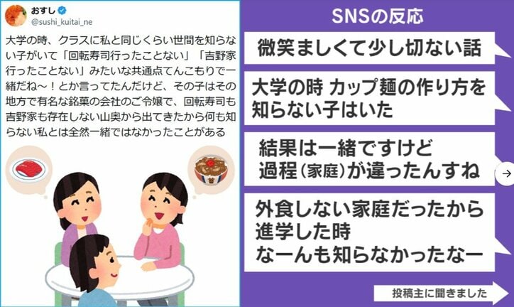 SNSの反応