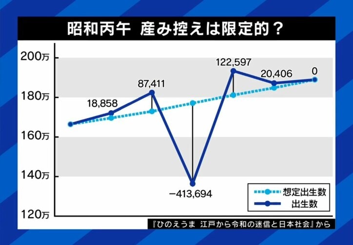 産み控えはまた起こる？