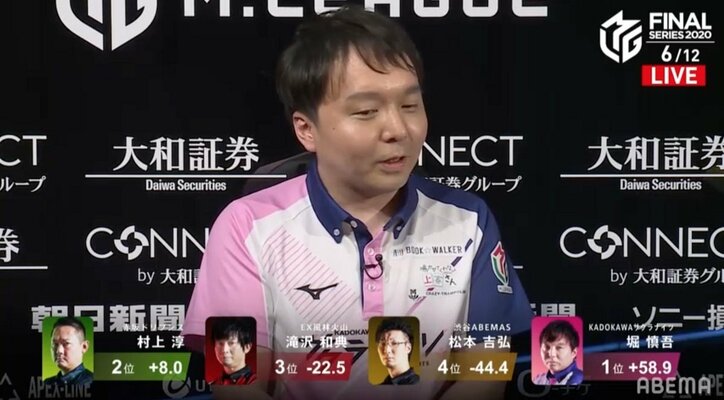 もう逃さない!仕事人・堀慎吾、倍満の一撃で貴重なトップ ついに首位とわずか7.8ポイント差/麻雀・Mリーグ