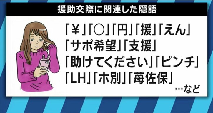 「買いたいものを買いたいから」SNSで援助交際の相手を探す女性たち