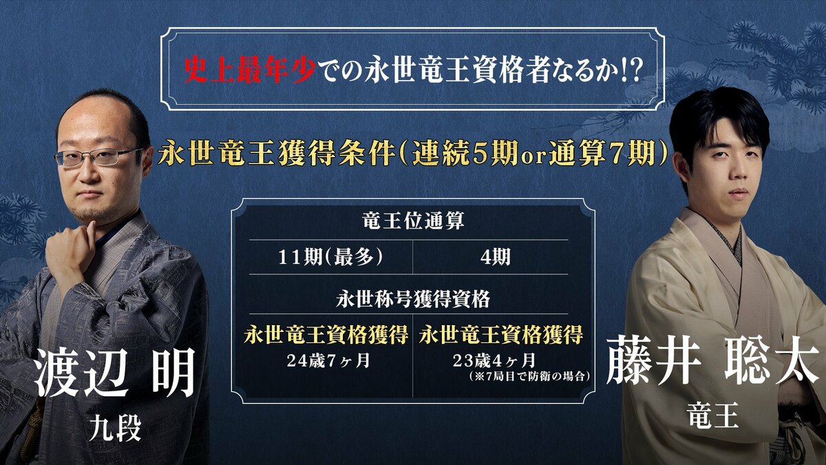 規定早見表】永世竜王、永世名人…称号ごとの獲得条件を徹底比較 | 将棋