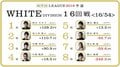 前年覇者・平賀聡彦、集中高め上位進出なるか？　麻雀・RTDリーグWHITE 17・18回戦 3月19日に放送